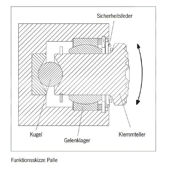 Tigrip® TSH Schraubklemme