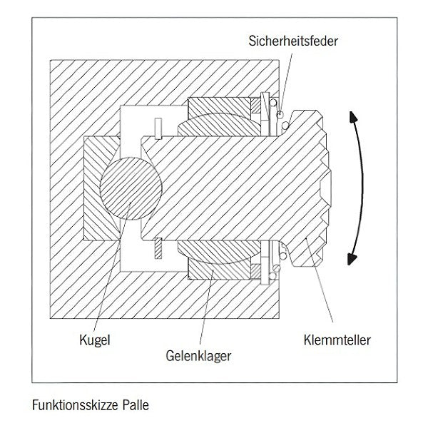 Tigrip® TSZ Schraubklemme für dreidimensionale Zugrichtungen